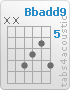 Chord Bbadd9 (x,x,8,7,6,8)